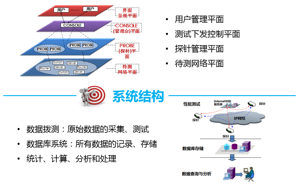 网络运维服務(wù)方式不先进